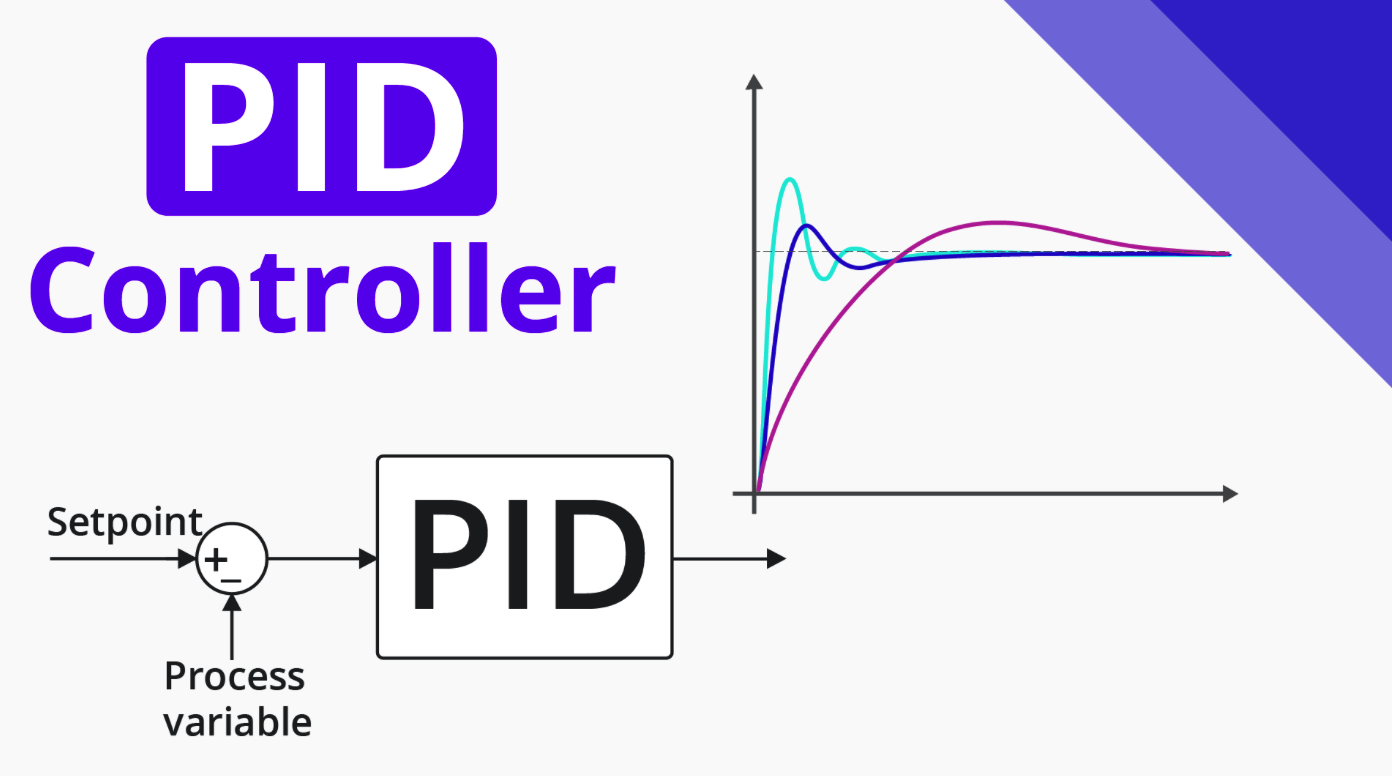 PID Controller